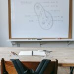 Whiteboard with scheme behind wooden table with various school supplies and chair with backpack